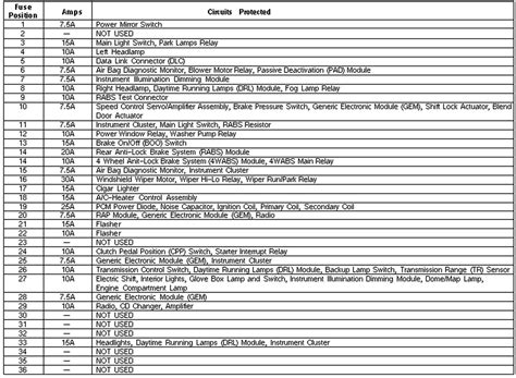 Diagram 2004 Ford Explorer Xlt Fuse Box Diagram Wiringschemacom