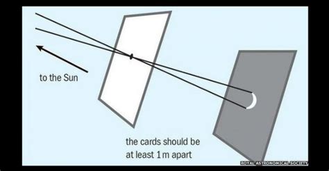 Video How To Construct A Pinhole Projector To View The Solar Eclipse