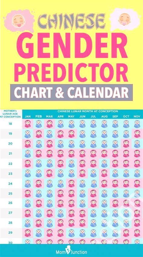 Chinese Birth Chart Predict Baby Gender Accurately Artofit