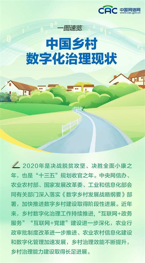 数字乡村丨一图速览中国乡村数字化治理现状澎湃号·政务澎湃新闻 The Paper