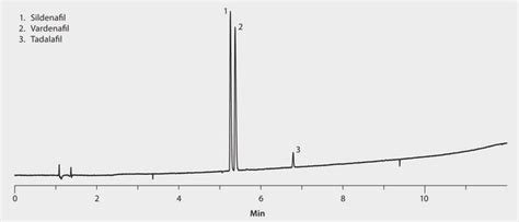 HPLC Analysis Of Erectile Dysfunction Drugs On Ascentis Express Phenyl