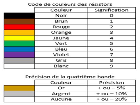 La R Sistance Lectrique Cours Ppt Alloschool