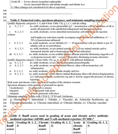 Table 3 From Development Of Banff Classification From 1991 To 2019 For Identifying Renal