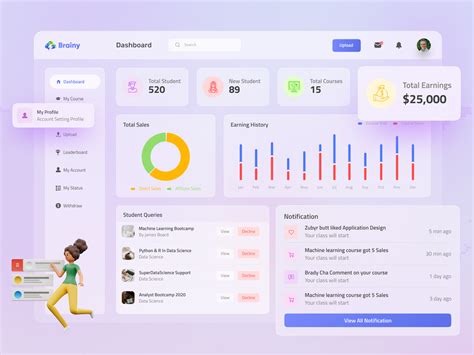 Lms Teachers Portal Glassmorphism By Shaharuzzaman Sourav For