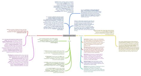 Western European Culture - Coggle Diagram