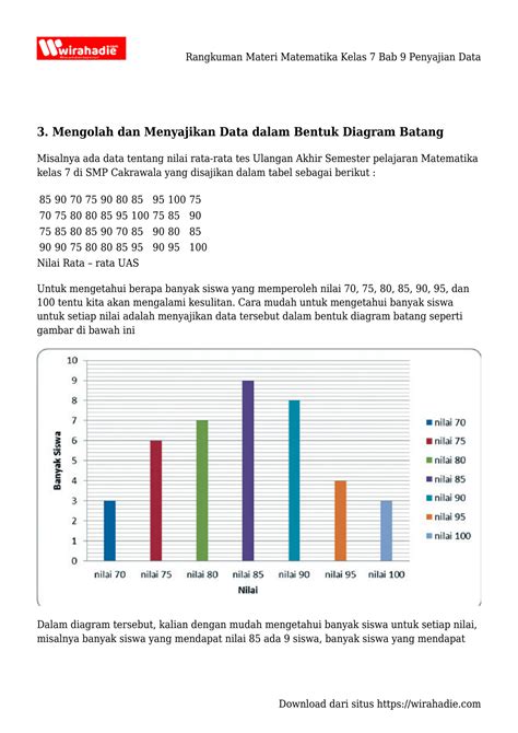 SOLUTION Rangkuman Materi Matematika Kelas 7 Bab 9 Penyajian Data