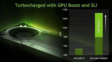 ASUS GTX 650 Ti Boost Direct CU II OC 2 GB Review | TechPowerUp