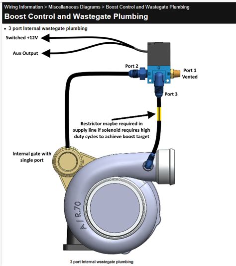 Port Boost Solenoid Operation