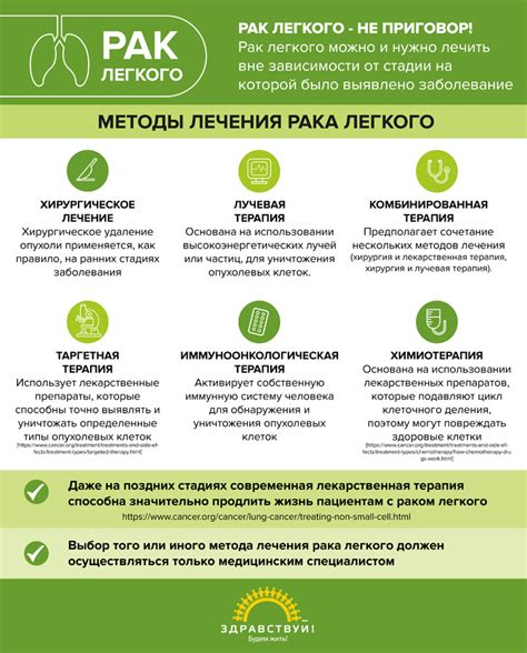 ВИДЫ ОНКОЛОГИЧЕСКИХ ЗАБОЛЕВАНИЙ: ОПУХОЛИ ЛЕГКИХ (РАК ЛЕГКОГО И ДР.)