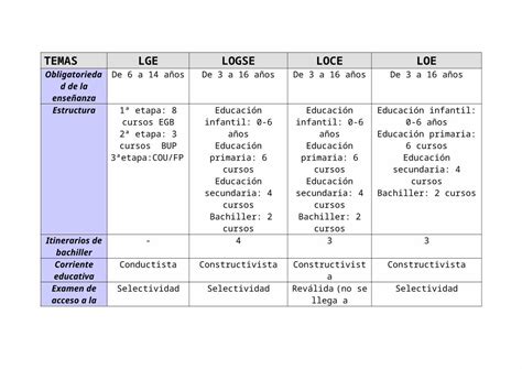 Doc Tabla Comparativa De Las Leyes Dokumen Tips