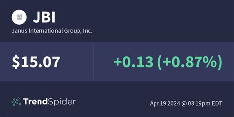 Jbi Janus International Group Inc Technical Charts And Market