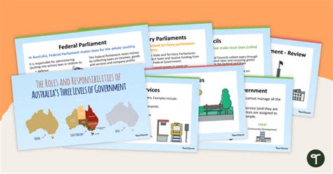 Australia S Three Levels Of Government Interactive Activity Teach