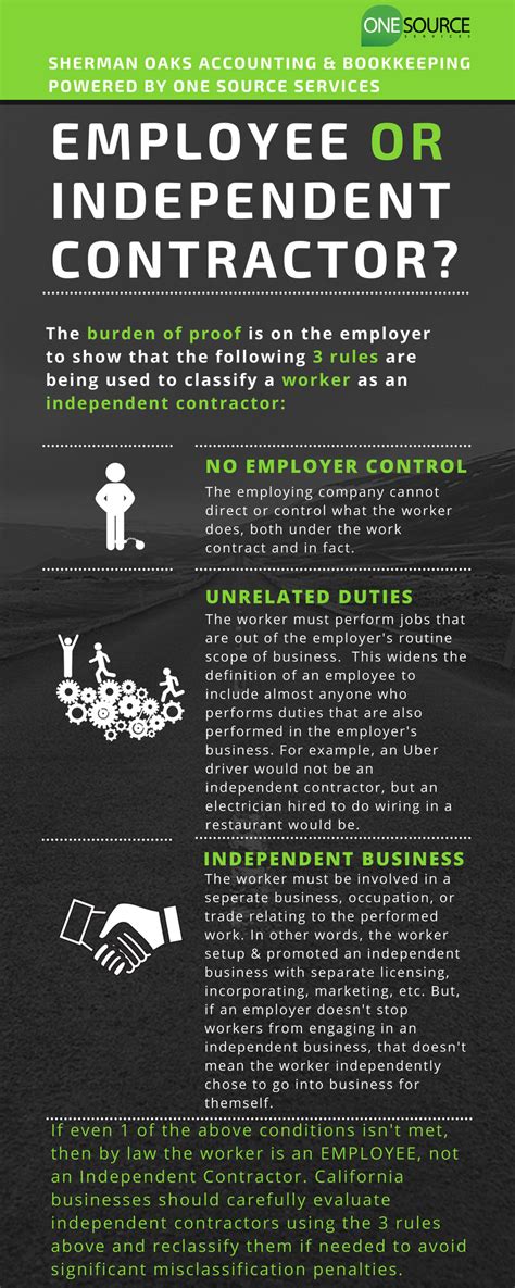 Classifying Workers Employees Or Independent Contractors