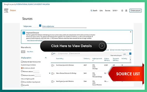 SCOPUS Indexed Journals Dar Al Hikmah Library IIUM