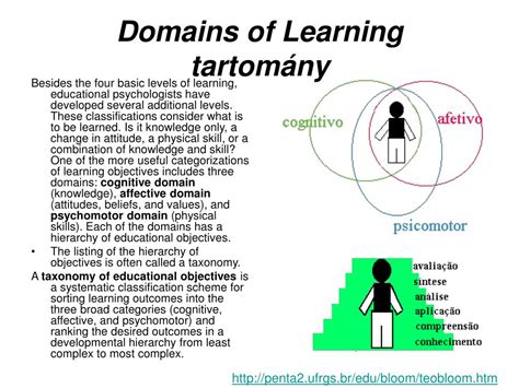 Affective Domain Ppt