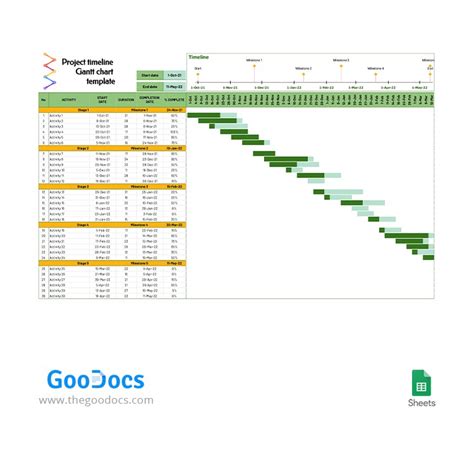 Free Project Timeline Gantt Chart Template In Google Sheets