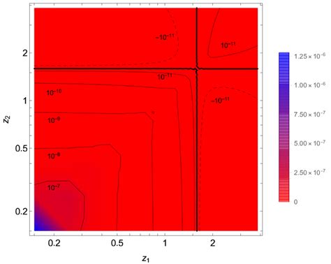 Monopole Of The Doppler Point Correlation Function Thick Black Lines