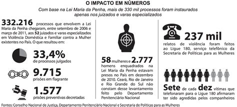 A Persistência Da Violência Feminina Na Sociedade Brasileira Redação