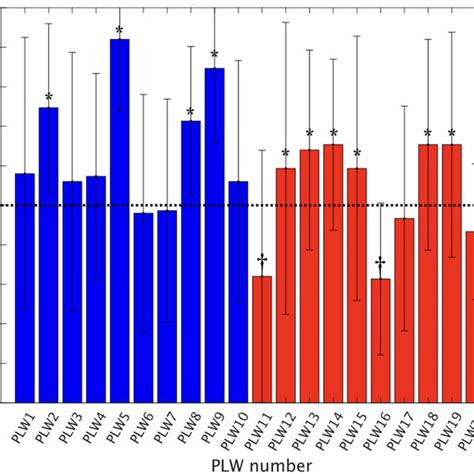 Classification Rate Of Biological Sex Observers Identified 11