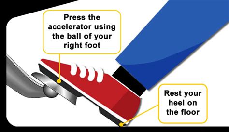 How To Use The Car Accelerator Learn Driving Tips