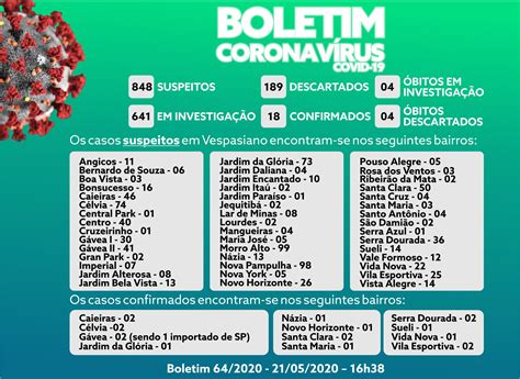 Boletim 64 2020 Prefeitura Municipal De Vespasiano