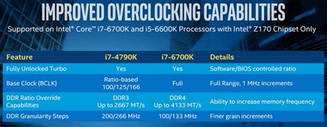 Intel Core I7 6700k Skylake Processor Review Legit Reviews