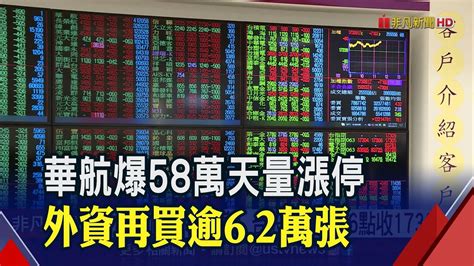 權王股王攜手秒填息華航爆58萬天量奔漲停 台股收17334點再創波段新高 黃天牧金融情勢仍撲朔迷離｜非凡財經新聞｜20230615