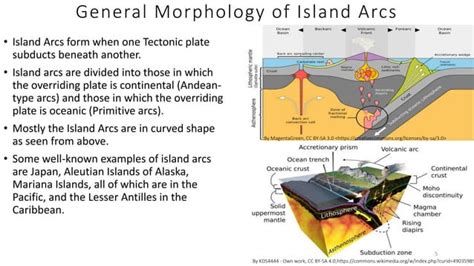 Subduction Zones and their Associated Features