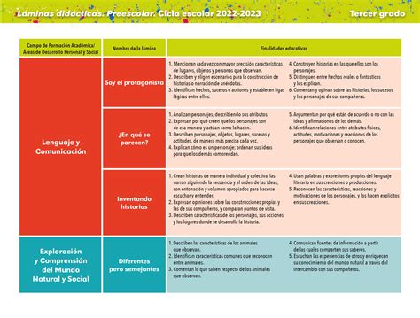 Láminas didácticas Preescolar tercer grado 2022 2023 Página 3 de 29