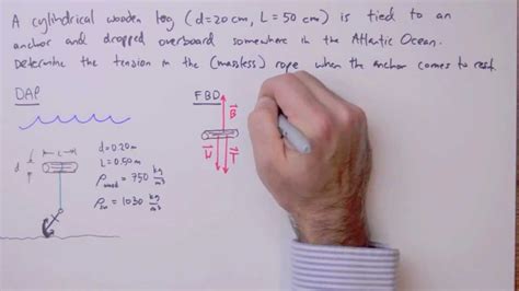 Archimedes Principle Questions And Answers