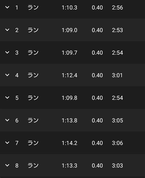 今日のjog 早朝インターバル400m×10本 今日のjog ～ジョグと一工夫で、速くなる～