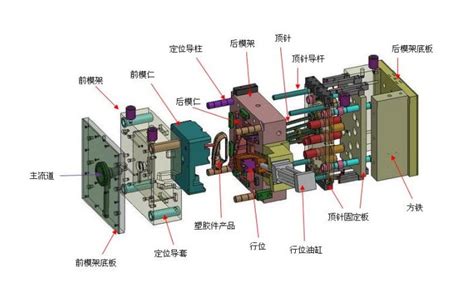 塑料模具加工中注塑模型腔排气系统设计要点 嘉兴丽臣塑业