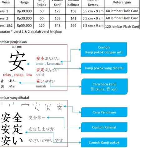 Jual CSM 180093 Mr Y KANJI JLPT N5 JFT Basic NATT Test Flashcard