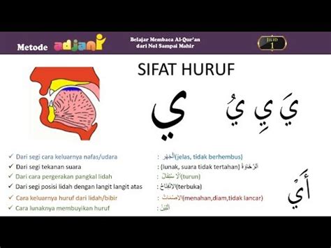 Cara Membaca Huruf YA Sifat Dan Makhroj Huruf Hijaiyyah YA Metode