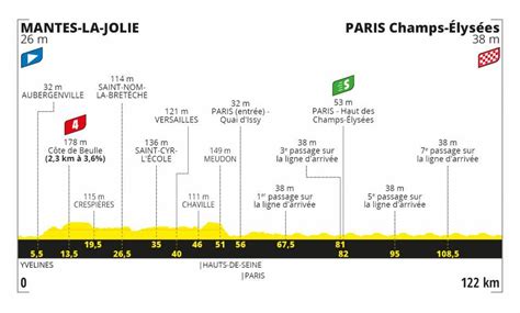 Tour De France Guida Completa Altimetria Tappe Startlist Wh News