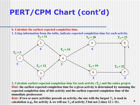 Ppt Tutorial Pertcpm Chart Powerpoint Presentation Free Download