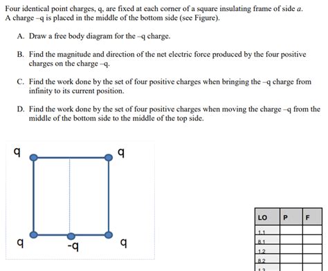 Solved Four Identical Point Charges Q Are Fixed At Each Chegg