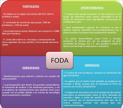 Analisis Dofa