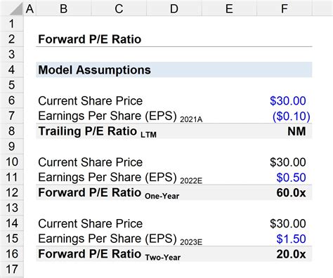 Pe Ratio Calculator Jennykeiran