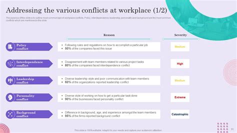 Conflict Management Techniques In Project Management Powerpoint