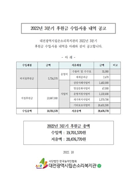 2022년도 3분기 운영위원회 결과 보고 및 후원금 수입·사용내역 공고 공지사항 손소리복지관