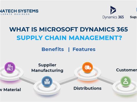 Asset Management Overview Supply Chain Management Dynamics 365 NBKomputer