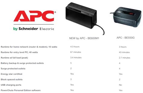 Apc Ups 600va Be600m1 Battery Backup And Surge Protector Review Legit Reviews