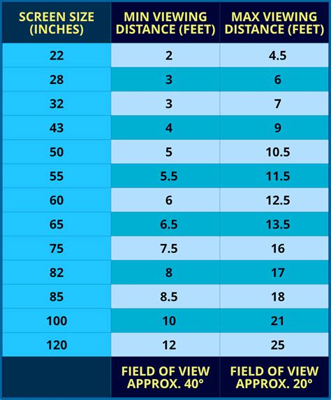Understanding Tv Viewing Distance And Hdtv Sizes