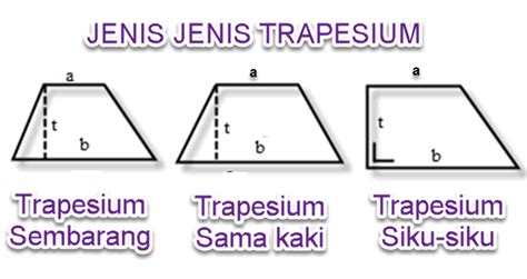 Contoh Bangun Datar Trapesium Dalam Kehidupan Sehari Hari – Berbagai Contoh