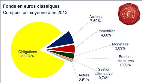 Assurance vie Comment investir votre épargne Fonds euros Unités