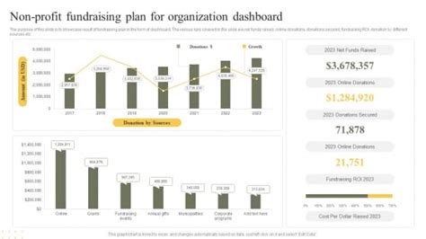 Non Profit Fundraising Plan For Organization Dashboard Clipart Pdf Powerpoint Templates