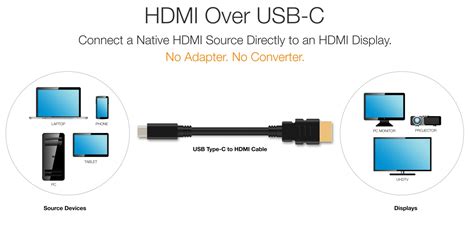 HDMI Announces Alternate Mode For USB Type C Connector MSPoweruser