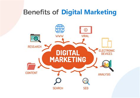 Benefits Of Digital Marketing Consulting Services