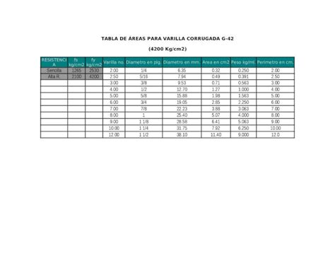 Docx Tabla De Areas Para Varilla G 42 Dokumentips